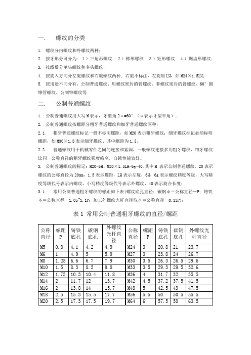 螺纹的分类