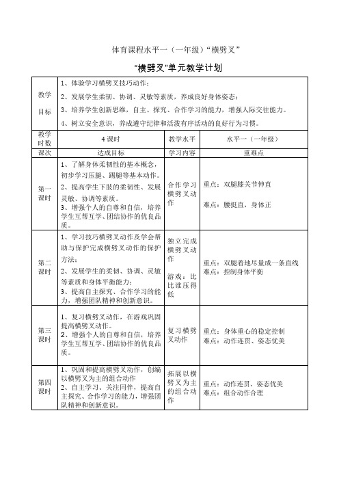 体育课程水平一(一年级)“横劈叉”