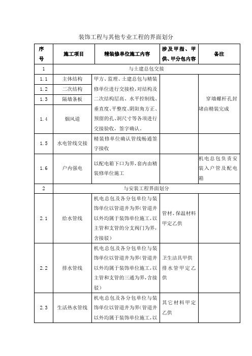 装饰工程与其他专业工程的界面划分