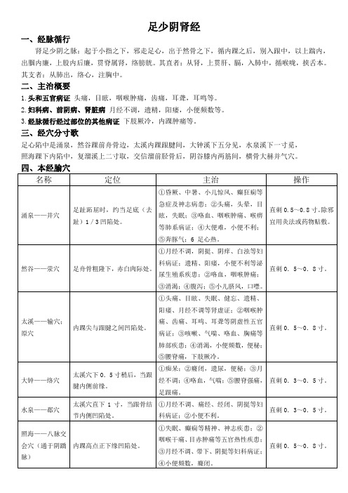 足少阴肾经