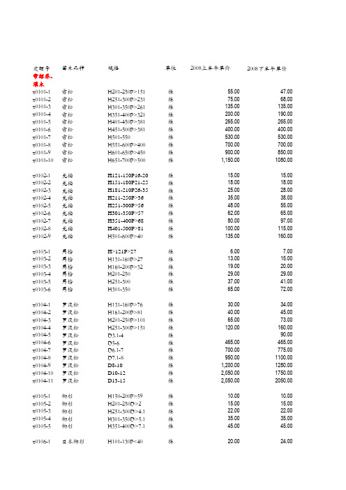 09苗木信息价