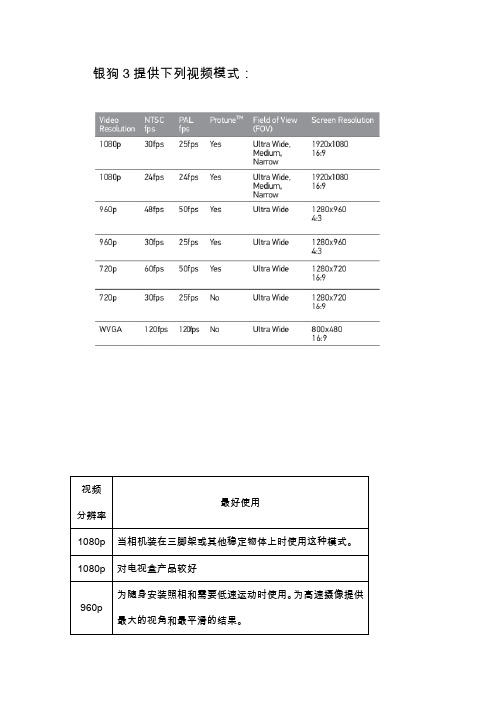 gopro,hero3,狗3,中文说明书