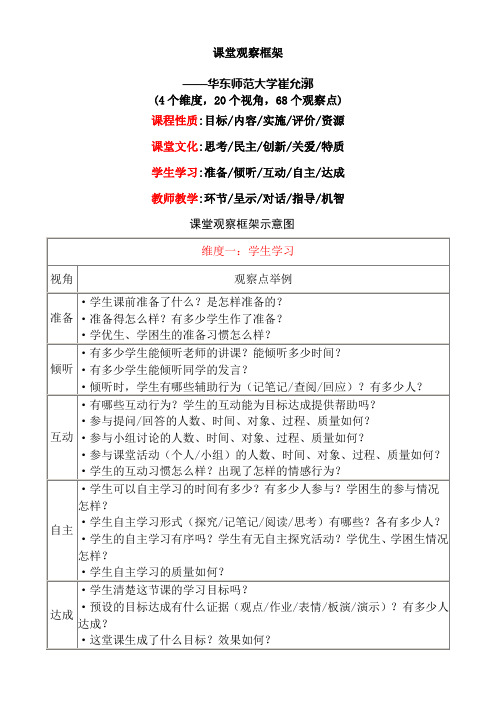 课堂观察视角