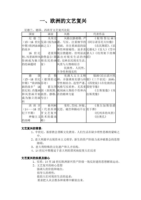 文艺复兴