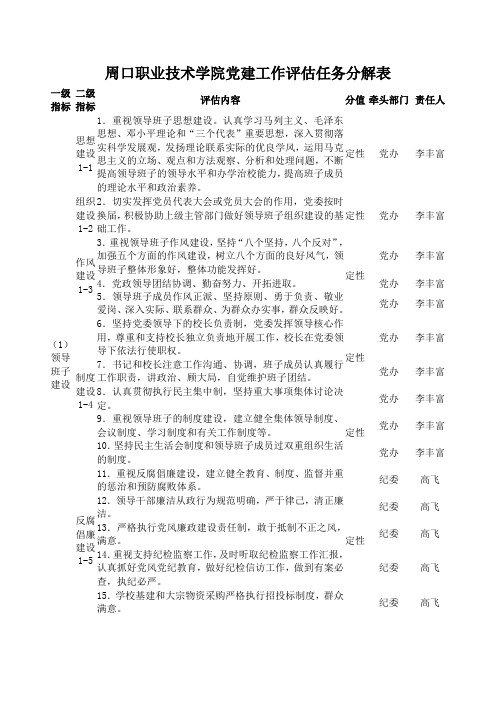 周口职业技术学院党建工作评估任务分解表
