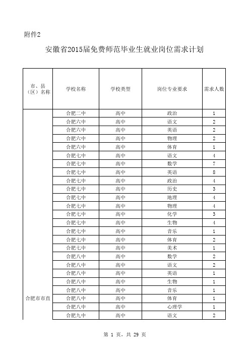 安徽省2015届免费师范毕业生就业岗位需求计划