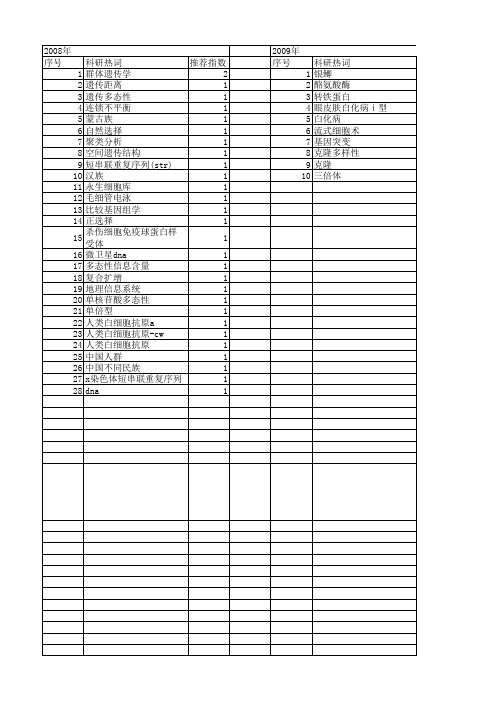 【国家自然科学基金】_人类群体遗传学_基金支持热词逐年推荐_【万方软件创新助手】_20140802