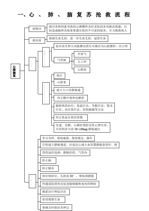 七急救抢救流程汇总