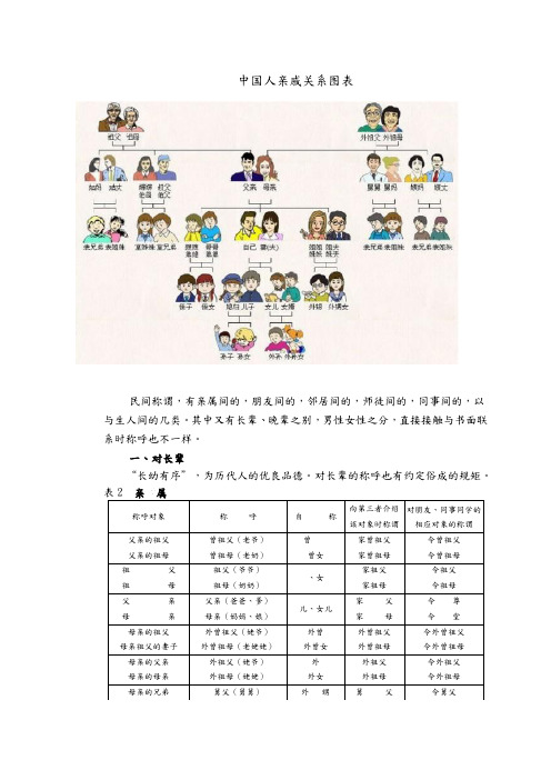 史上最全面的中国人亲戚关系图表