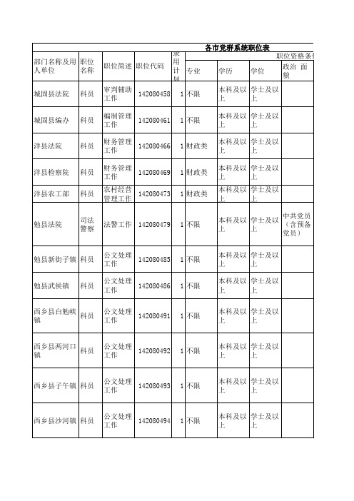 党群系统职位表