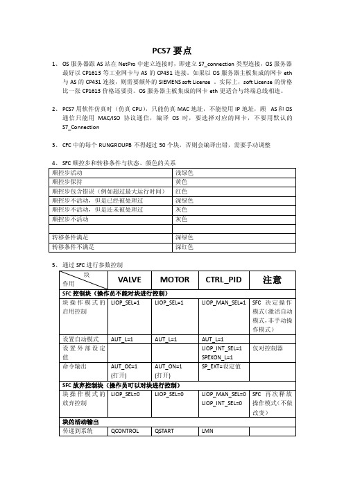 PCS7——精选推荐