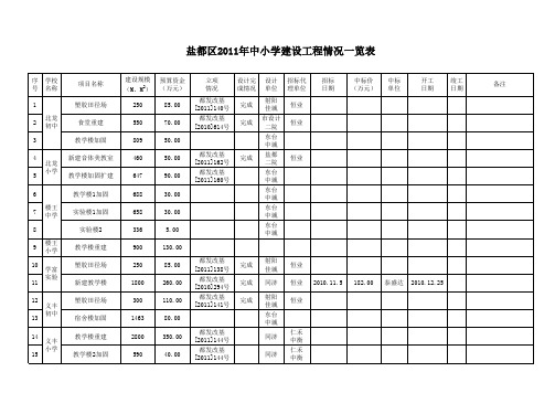盐都区2011年中小学建设工程情况一