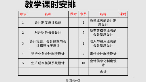 会计制设计王仲兵编写a企业生产成本核算系统设计