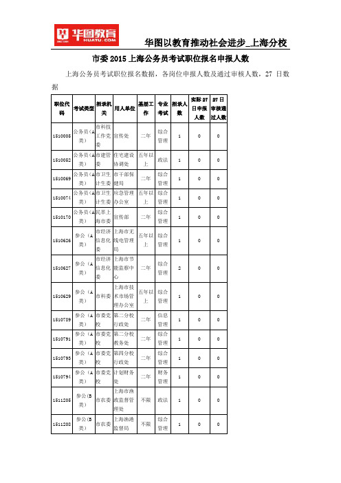 市委2015上海公务员考试职位报名申报人数