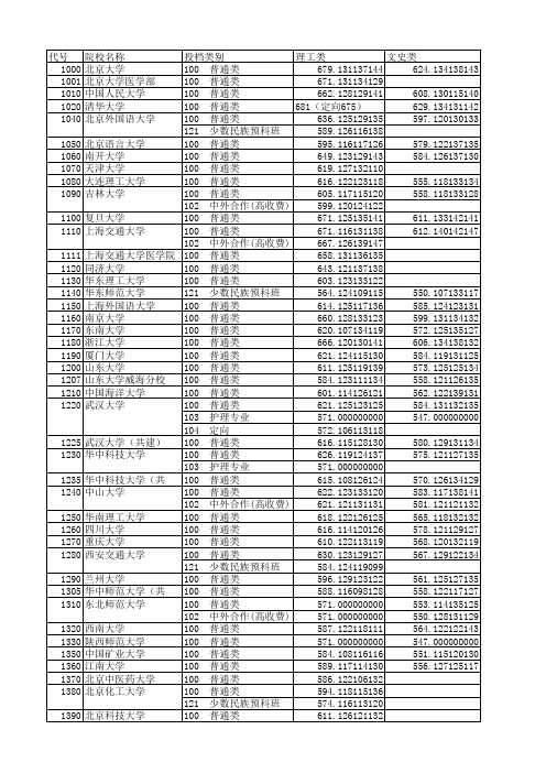 2011湖北省高考分数统计表