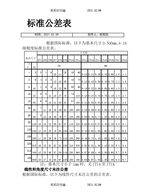 标准公差表之欧阳历创编