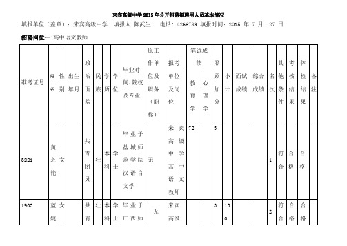 来宾高级中学2015年公开招聘拟聘用人员基本情况