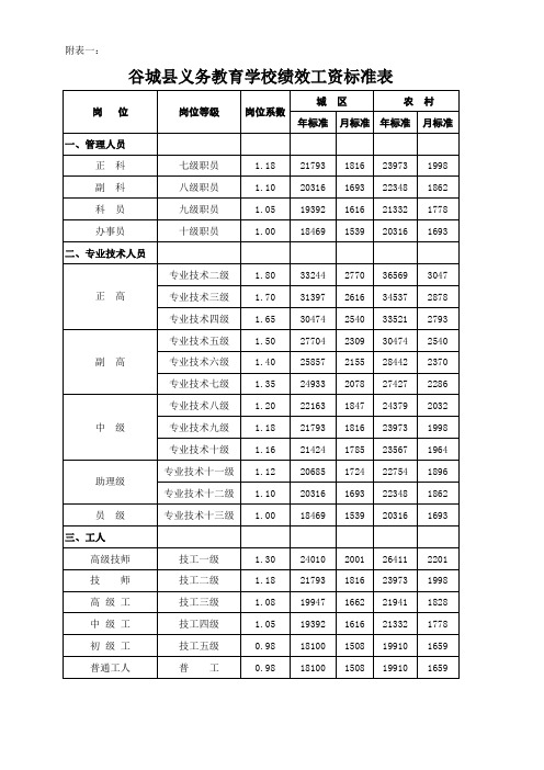 义务教育学校绩效工资标准表