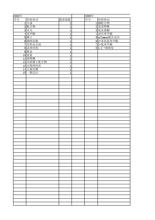 【国家自然科学基金】_对氯苯甲酸_基金支持热词逐年推荐_【万方软件创新助手】_20140730