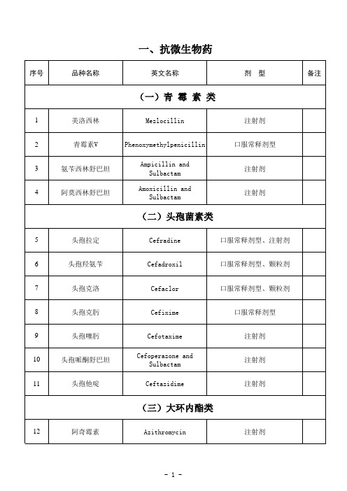 国家基本药物山西省补充目录-2010