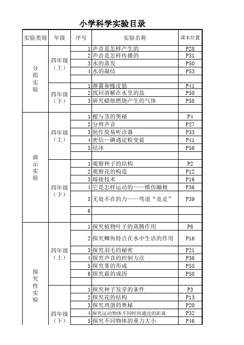 蓝山县小学科学实验目录