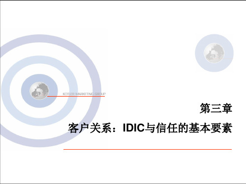 客户关系管理34章