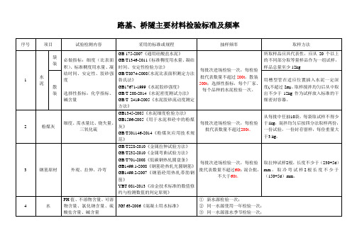 主要材料检验标准及频率