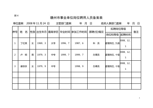 赣州市事业单位岗位聘用人员备案表