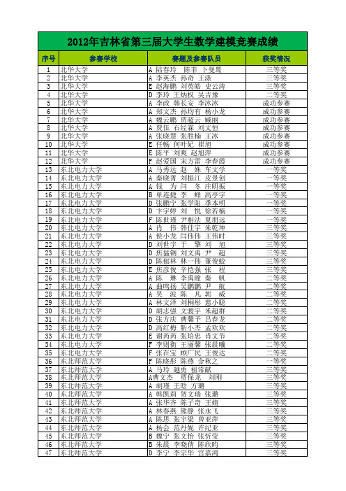 吉林省2012年数学建模成绩