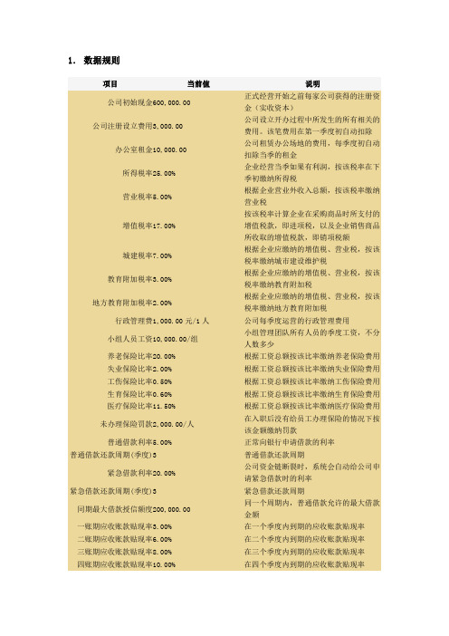 创业之星规则