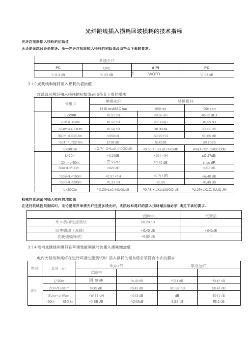 光纤跳线插入损耗回波损耗的技术指标