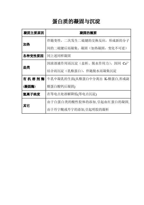 蛋白质的凝固与沉淀