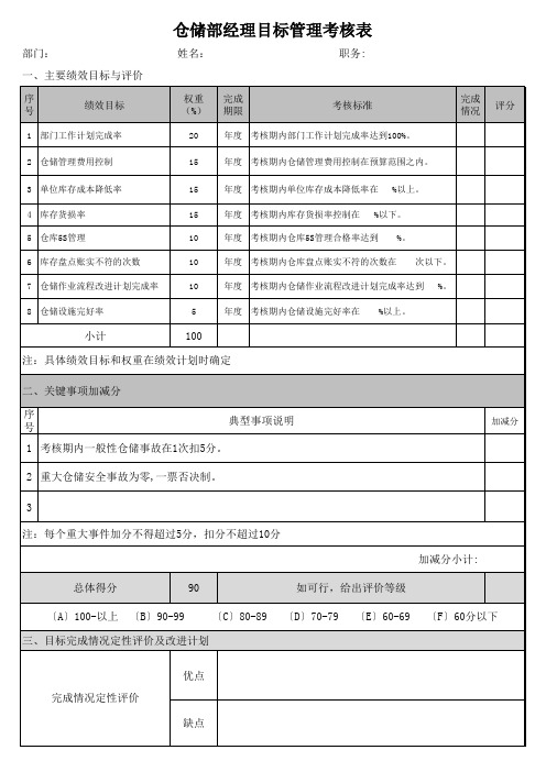 仓储部经理目标管理考核表