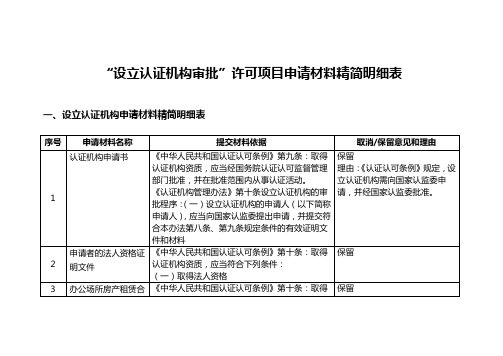 “设立认证机构审批”许可项目申请材料精简明细表