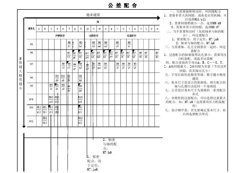 快速学会公差配合