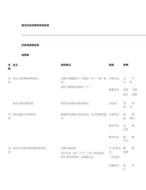 汉语词类表