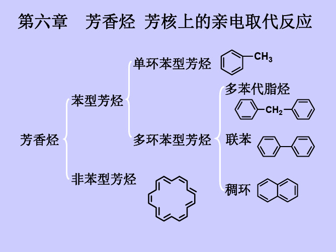 第六章 芳香烃 芳核上的亲电取代反应