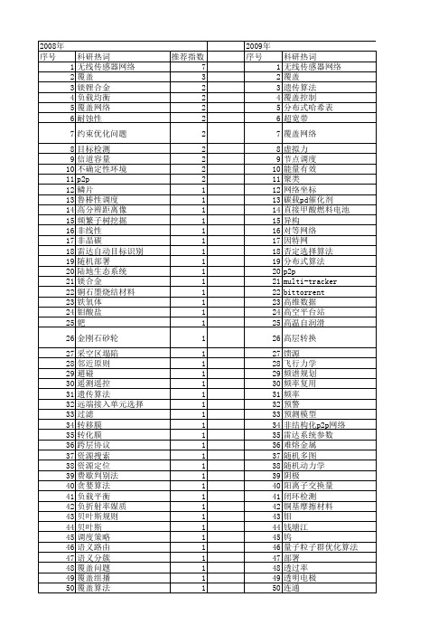 【国家自然科学基金】_覆盖性能_基金支持热词逐年推荐_【万方软件创新助手】_20140801