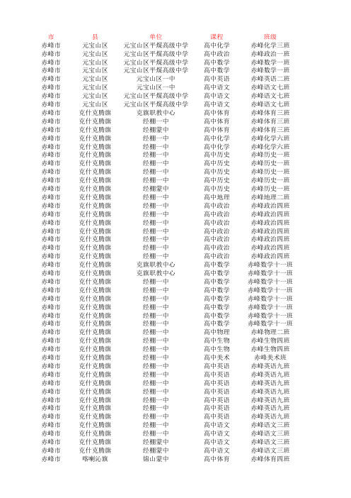 未登录或培训数据较低的学员、辅导教师名单——点击下载
