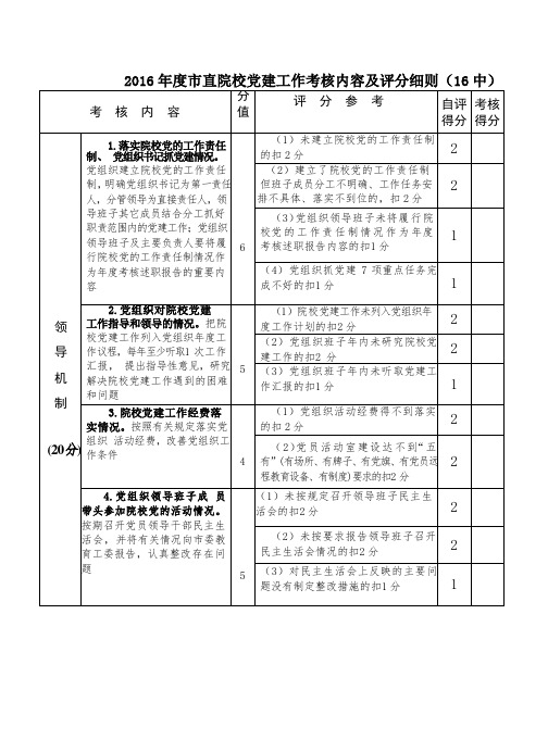 市直院校党建工作考核内容及评分细则(16中)