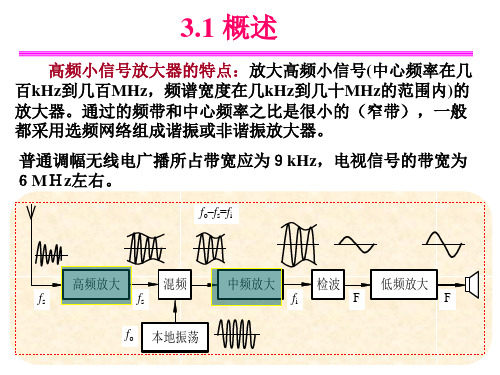 高频电子线路 张肃文 第5版课件第3章