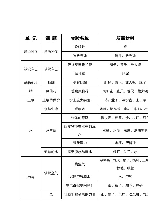 各年级科学实验一览表