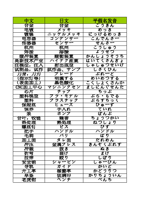 各行业日语