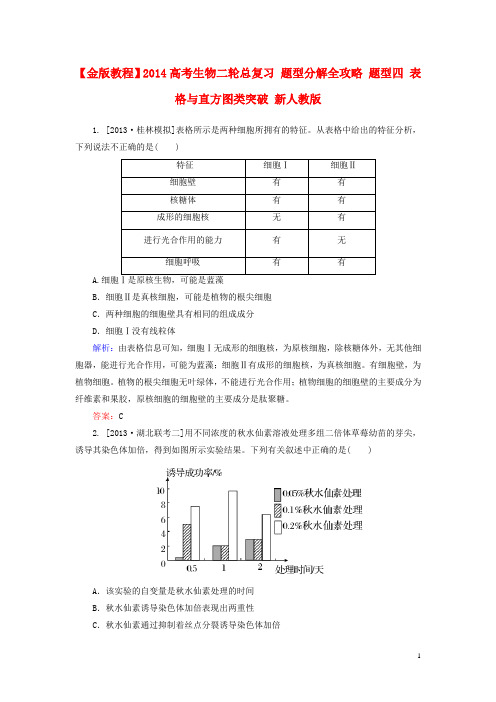 高考生物二轮总复习 题型分解全攻略 题型四 表格与直方图类突破 新人教版