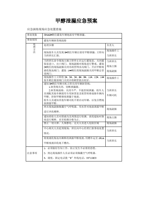 甲醇泄漏应急预案