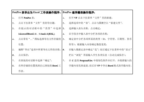 FoxPro表导出为Excel工作表操作程序