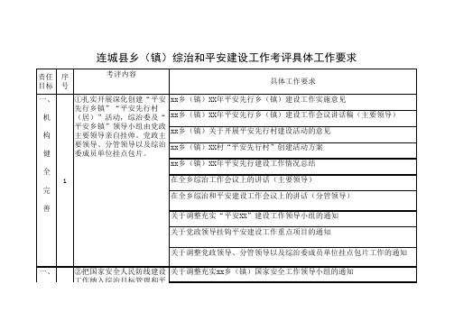 连城县乡镇综治和平安建设工作考评具体工作要求