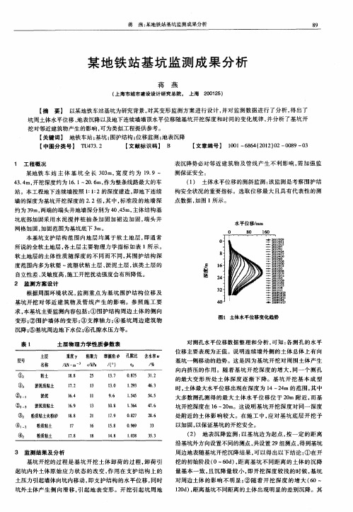 某地铁站基坑监测成果分析