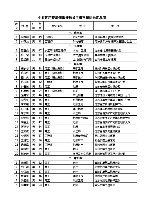 全省各市矿产资源储量评估员申报汇报总表