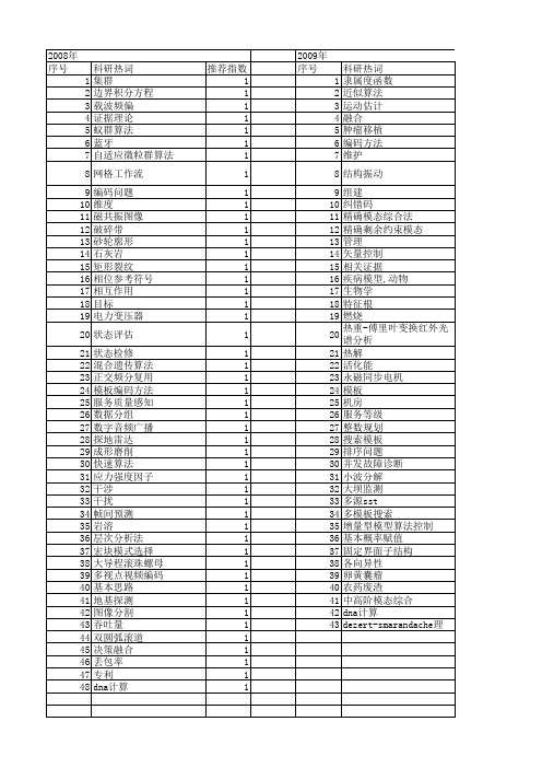 【浙江省自然科学基金】_基本情况_期刊发文热词逐年推荐_20140812